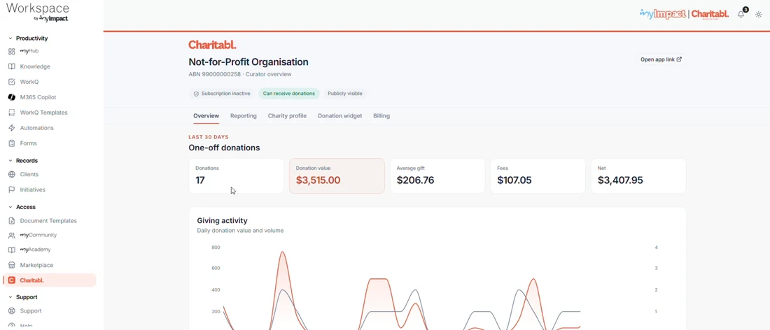 Charitable dashboard showing donation activity, powered by Charitabl.